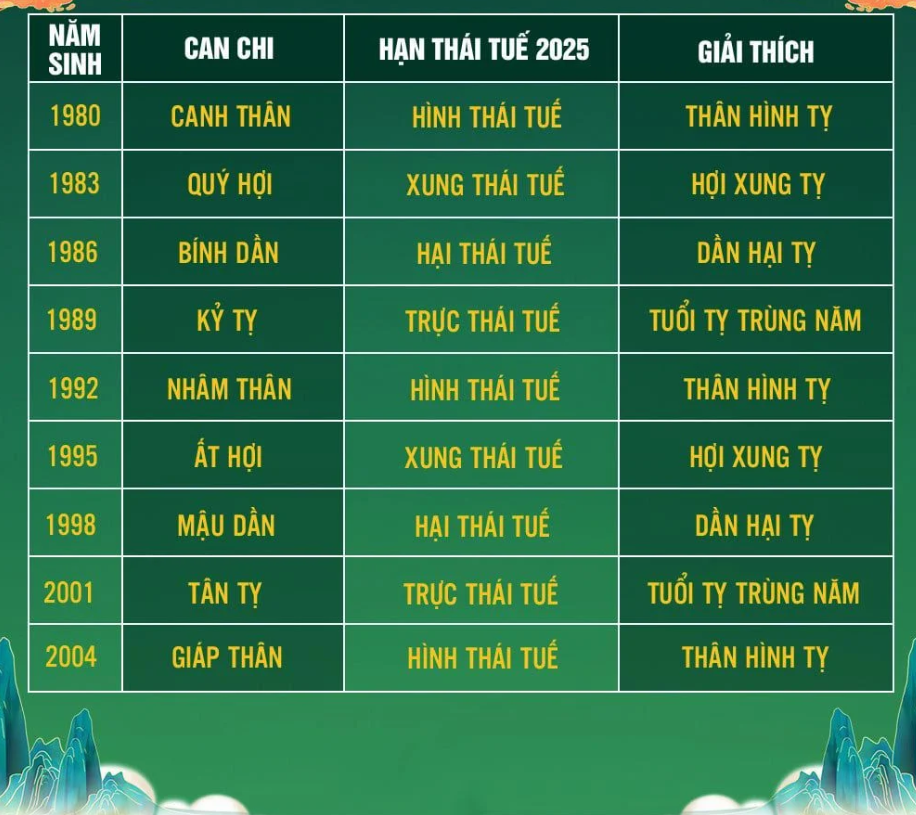Những lưu ý khi gặp Thái Tuế